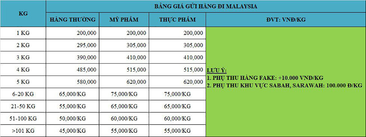 Bảng giá gửi hàng hóa đi Malaysia mới nhất